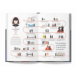 The Lives of 50 Fashion Legends варинант исполнения - 5 | Loft Concept в Перми