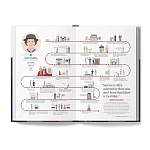 The Lives of 50 Fashion Legends варинант исполнения - 4 | Loft Concept в Перми